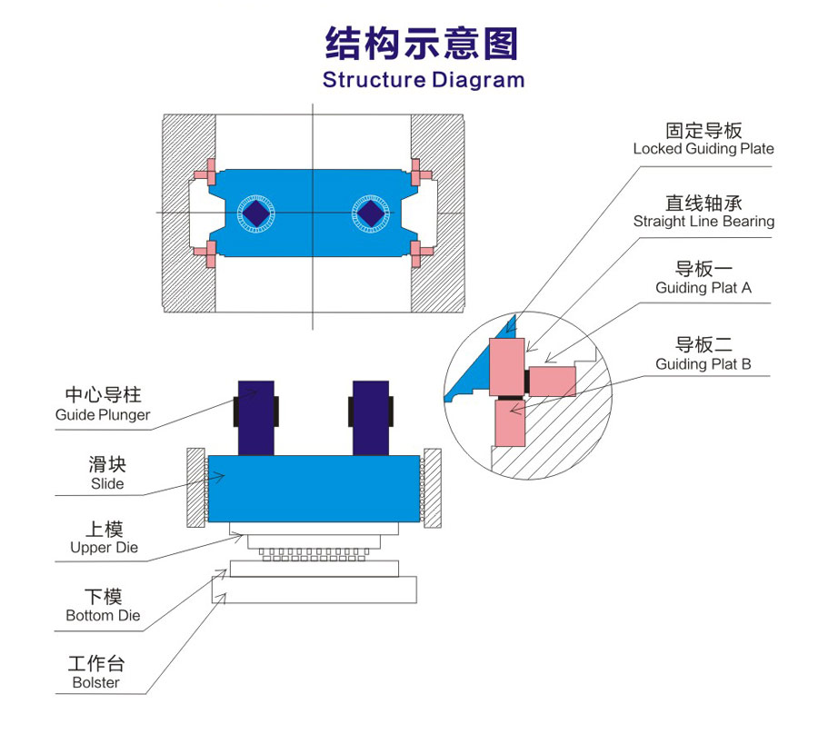 80噸肘節式高速沖床結構圖